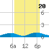 Flagler Beach tide chart for Wednesday, September 20, 2023