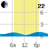 Flagler Beach tide chart for Friday, September 22, 2023