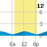 Flagler Beach tide chart for Thursday, October 12, 2023