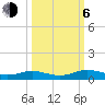 Flagler Beach tide chart for Friday, October 6, 2023