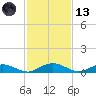 Flagler Beach tide chart for Monday, November 13, 2023
