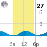 Flagler Beach tide chart for Monday, November 27, 2023