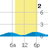 Flagler Beach tide chart for Thursday, November 2, 2023