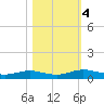 Flagler Beach tide chart for Saturday, November 4, 2023