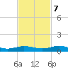 Flagler Beach tide chart for Tuesday, November 7, 2023