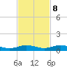 Flagler Beach tide chart for Wednesday, November 8, 2023
