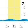Flagler Beach tide chart for Thursday, December 7, 2023
