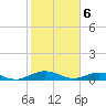 Flagler Beach tide chart for Tuesday, February 6, 2024
