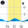 Flagler Beach tide chart for Friday, February 9, 2024