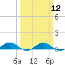 Flagler Beach tide chart for Tuesday, March 12, 2024