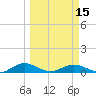 Flagler Beach tide chart for Friday, March 15, 2024