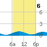 Flagler Beach tide chart for Wednesday, March 6, 2024