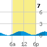 Flagler Beach tide chart for Thursday, March 7, 2024