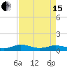 Flagler Beach tide chart for Monday, April 15, 2024