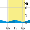 Flagler Beach tide chart for Saturday, April 20, 2024