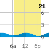 Flagler Beach tide chart for Sunday, April 21, 2024