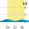 Flagler Beach tide chart for Monday, May 13, 2024