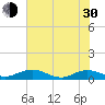 Flagler Beach tide chart for Thursday, May 30, 2024