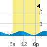 Flagler Beach tide chart for Saturday, May 4, 2024