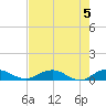 Flagler Beach tide chart for Sunday, May 5, 2024