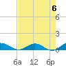 Flagler Beach tide chart for Monday, May 6, 2024
