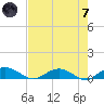 Flagler Beach tide chart for Tuesday, May 7, 2024