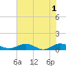 Flagler Beach tide chart for Saturday, June 1, 2024