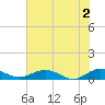 Flagler Beach tide chart for Sunday, June 2, 2024