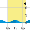 Flagler Beach tide chart for Tuesday, June 4, 2024