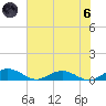 Flagler Beach tide chart for Thursday, June 6, 2024
