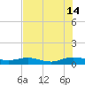 Flagler Beach tide chart for Sunday, July 14, 2024