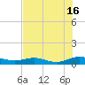 Flagler Beach tide chart for Tuesday, July 16, 2024