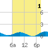 Flagler Beach tide chart for Monday, July 1, 2024