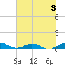 Flagler Beach tide chart for Wednesday, July 3, 2024