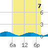 Flagler Beach tide chart for Sunday, July 7, 2024