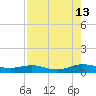 Flagler Beach tide chart for Tuesday, August 13, 2024