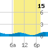 Flagler Beach tide chart for Thursday, August 15, 2024