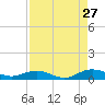 Flagler Beach tide chart for Tuesday, August 27, 2024