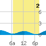 Flagler Beach tide chart for Friday, August 2, 2024
