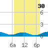 Flagler Beach tide chart for Friday, August 30, 2024
