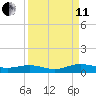 Flagler Beach tide chart for Wednesday, September 11, 2024