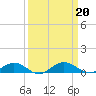 Flagler Beach tide chart for Friday, September 20, 2024