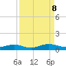 Flagler Beach tide chart for Sunday, September 8, 2024