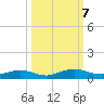 Flagler Beach tide chart for Monday, October 7, 2024