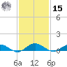 Flagler Beach tide chart for Friday, November 15, 2024