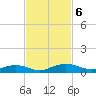 Flagler Beach tide chart for Wednesday, November 6, 2024