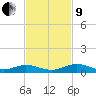 Flagler Beach tide chart for Saturday, November 9, 2024