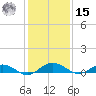 Flagler Beach tide chart for Sunday, December 15, 2024