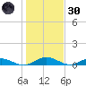 Flagler Beach tide chart for Monday, December 30, 2024
