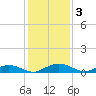 Flagler Beach tide chart for Tuesday, December 3, 2024